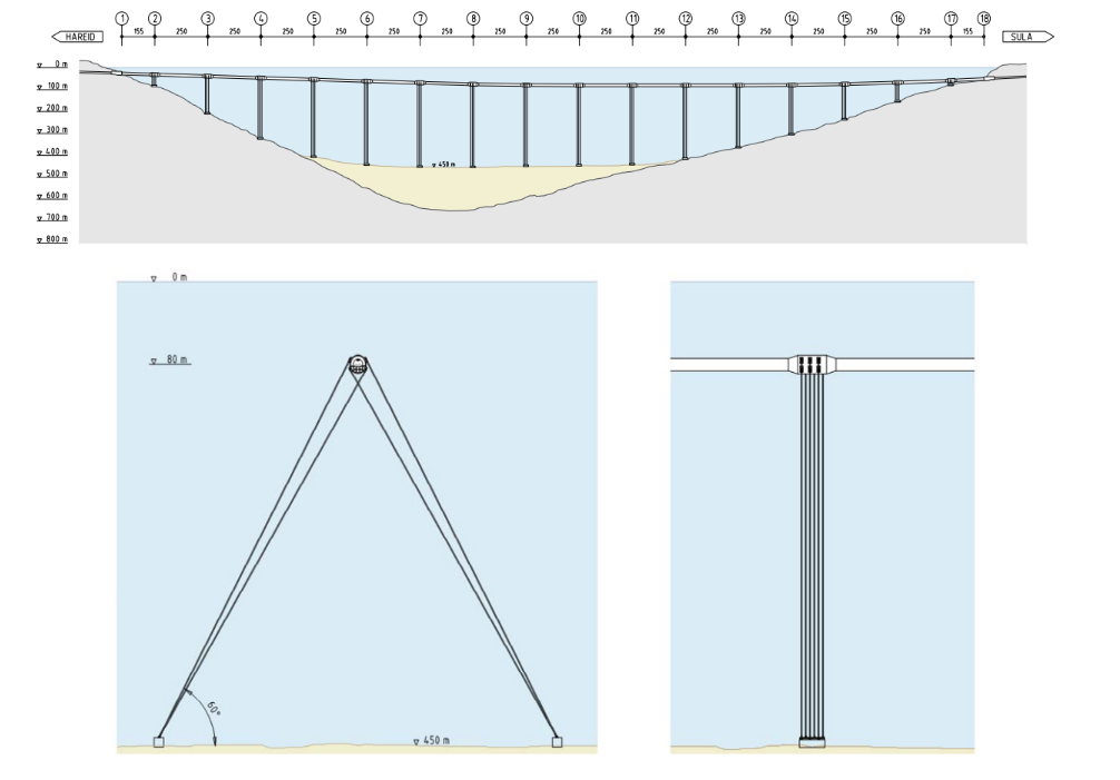 Typical Norwegian design for an SFT crossing